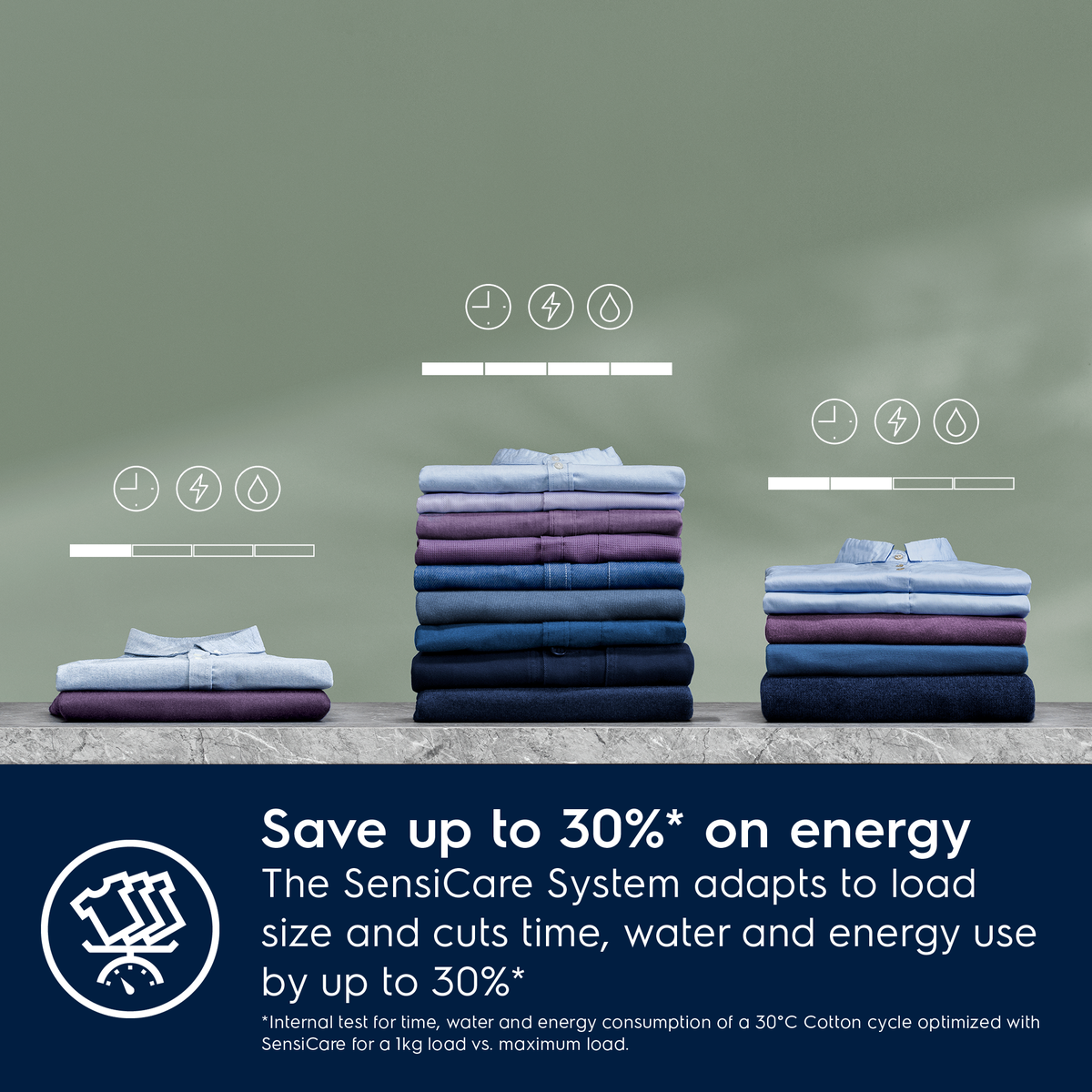 Stacks of folded laundry with energy efficiency icons and text on a green background