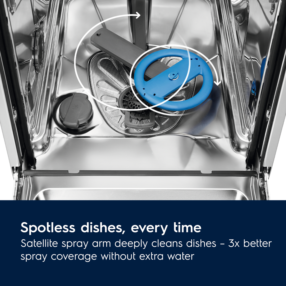 Electrolux Dishwasher interior with satellite spray arm highlighted, featuring a blue spray head.