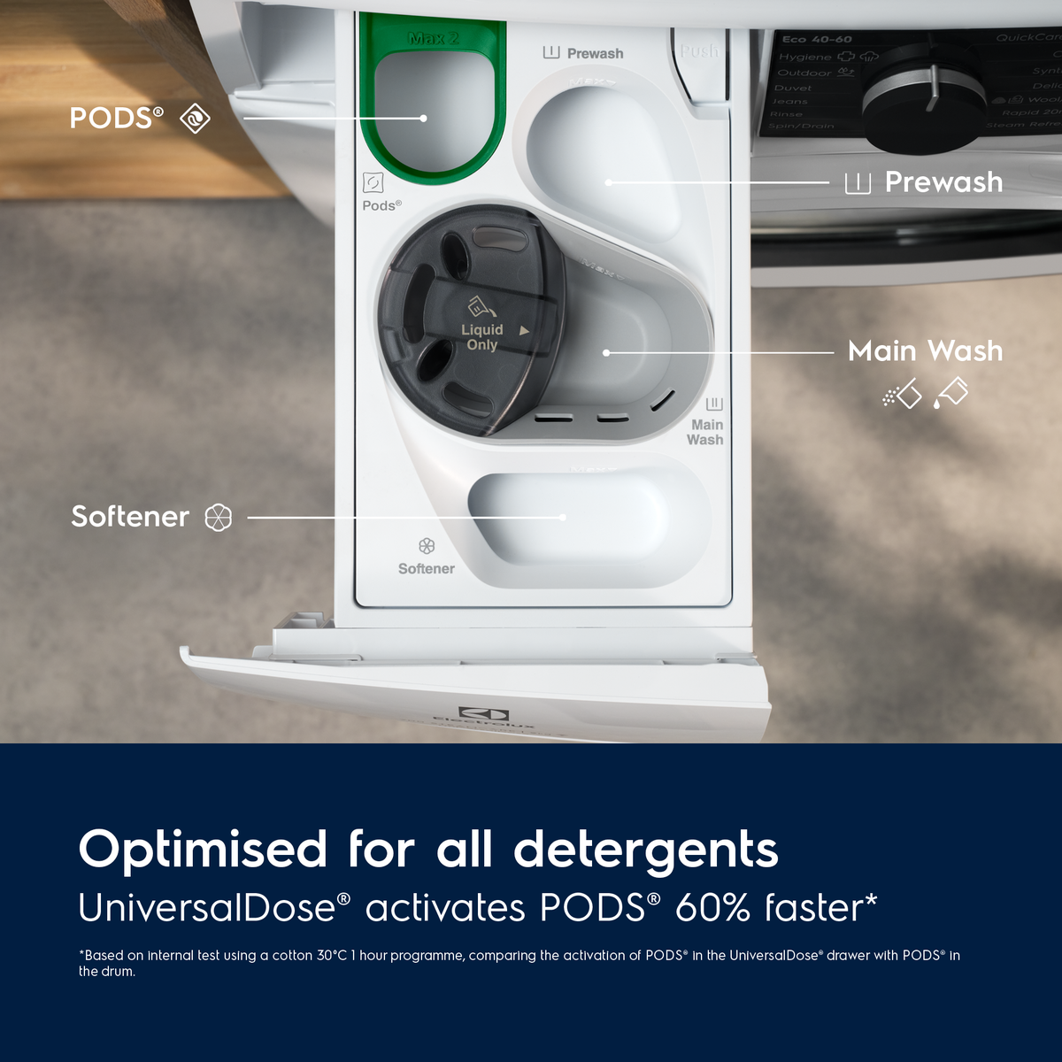 Electrolux UniversalDose Washing machine detergent dispenser with labeled compartments and text about detergent optimization.