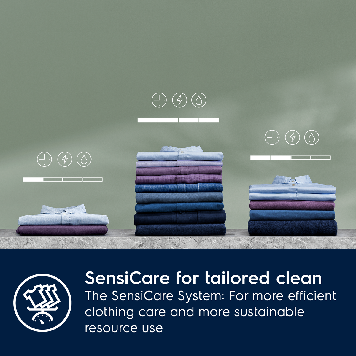 Stacks of folded clothes with Electrolux SensiCare branding on a gray background