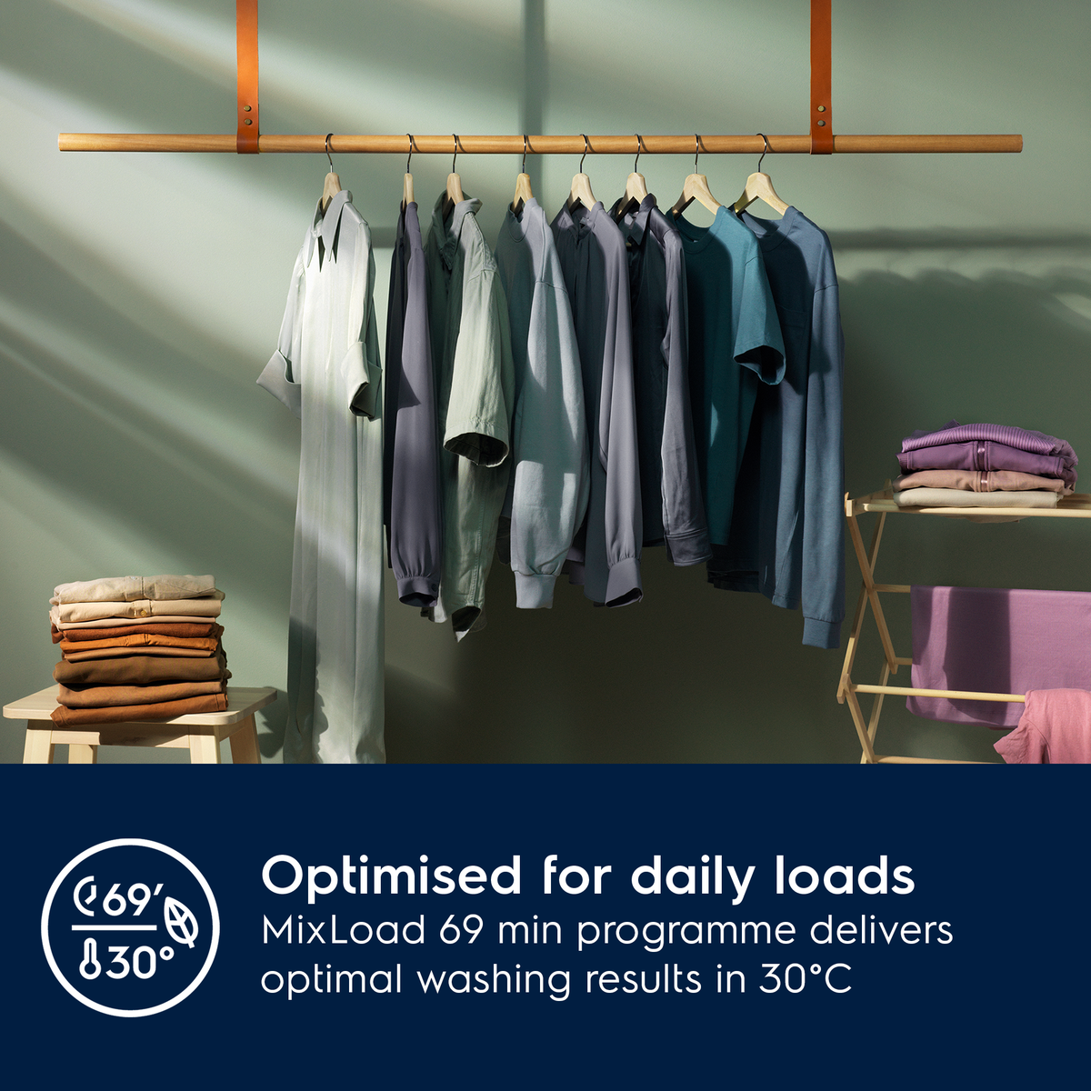 Clothing on hangers against a green wall with text about Electrolux MixLoad 69 minute washing program.