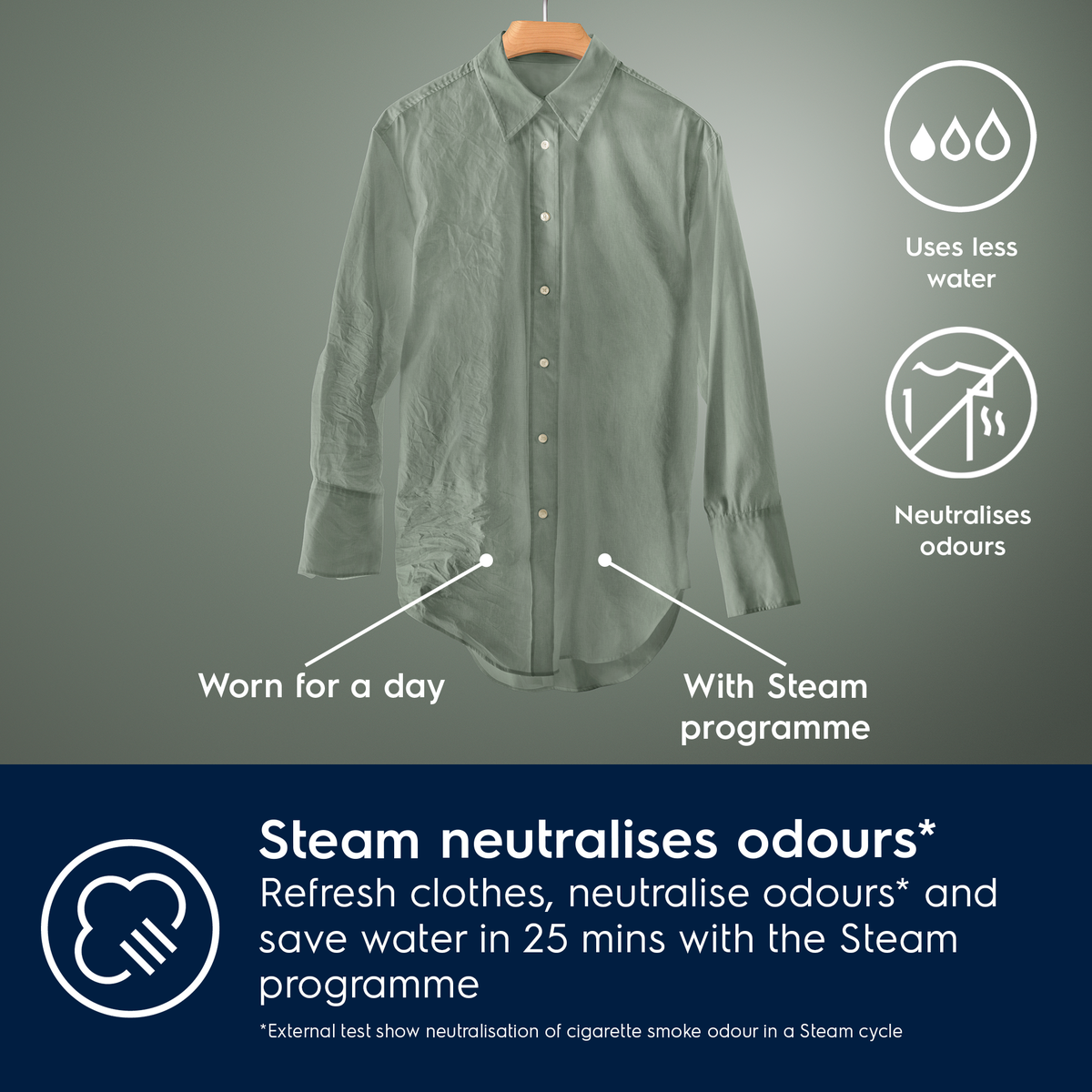 Green shirt on a hanger with Electrolux steam cleaning benefits displayed on a gray background